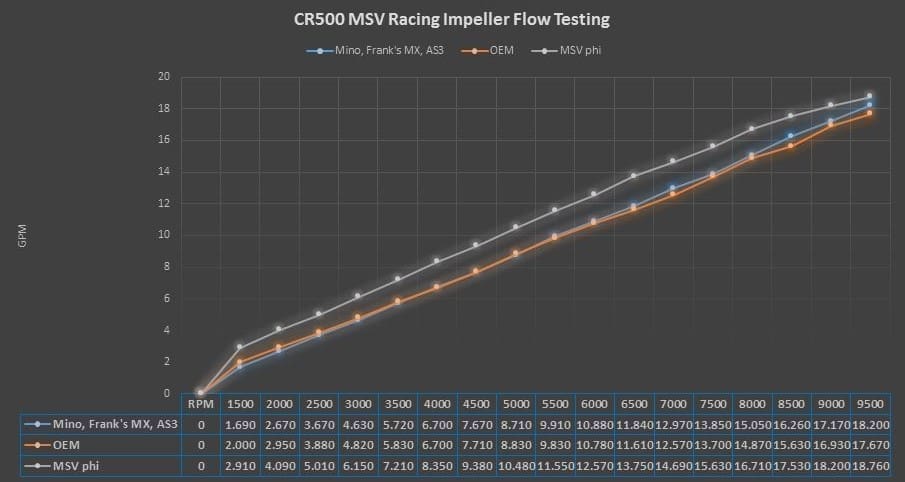 CR500 phi Flow graph 3.10.19