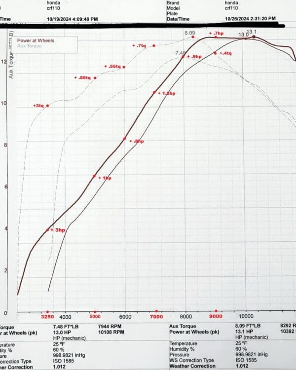 CRF110 Ceramic Hybrid Bearings