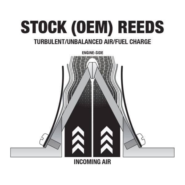 CR500 Boyesen Pro-Series Reeds - Image 2