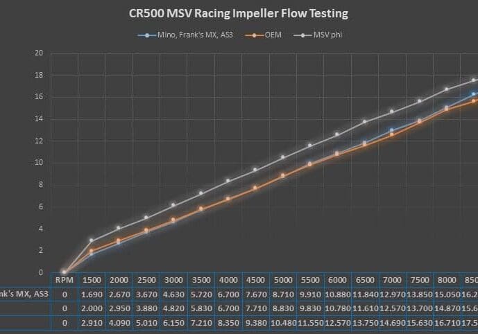 CR500 phi Flow graph 3.10.19